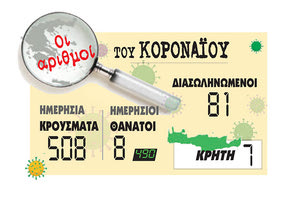 17/10/2020: νέα κρούσματα κοροναϊού