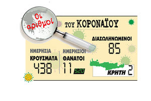 αριθμός κρουσμάτων-θανάτων