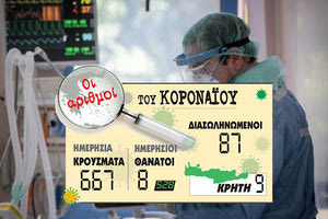 αριθμός των νέων κρουσμάτων κοροναϊού 21/10/2020