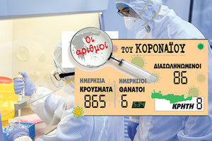 Η ραγδαία αύξηση των κρουσμάτων του κοροναϊού στη χώρα
