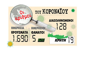 ΟΙ ΑΡΙΘΜΟΙ ΤΟΥ ΚΟΡΟΝΑΙΟΥ 30.10