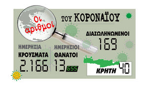 ΟΙ ΑΡΙΘΜΟΙ ΤΟΥ ΚΟΡΟΝΑΙΟΥ 03.11