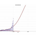 Δείτε όλα τα άρθρα από το χρήστη Γιώργου Ατσαλάκη - Βασίλειου Τσούμπρη