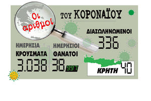 Tα νέα κρούσματα του κοροναϊού 13.11
