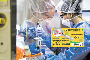 ο ΕΟΔΥ ανακοίνωσε χθες 2.422 νέα κρούσματα κοροναϊού 17.11