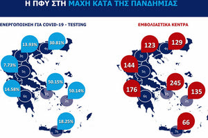 Ο σχεδιασμός για το εμβόλιο που ευχόμαστε να έρθει