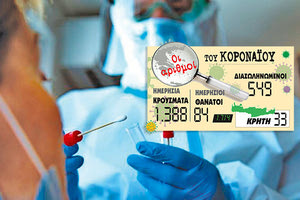 ο αριθμός των νέων κρουσμάτων Covid-19 23.11