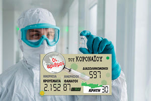 κρούσματα κοροναϊού 25.11