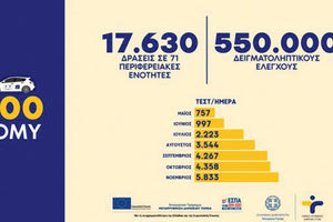 Ο ρόλος του ΕΟΔΥ στην αντιμετώπιση της πανδημίας