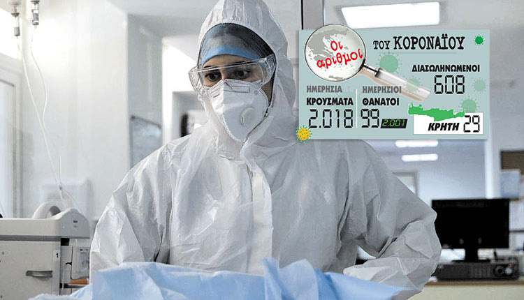 ρούσματα του κοροναϊού 26.11