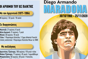 Ο Ντιέγκο Αρμάντο Μαραντόνα