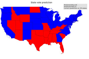 Η ΠΡΟΒΛΕΨΗ ΤΟΥ ΙΤΕ ΣΤΙΣ ΕΚΛΟΓΕΣ ΤΩΝ ΗΠΑ
