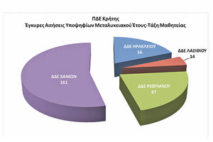 Η τάξη μαθητείας