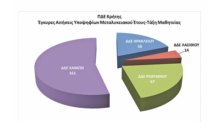 Η τάξη μαθητείας