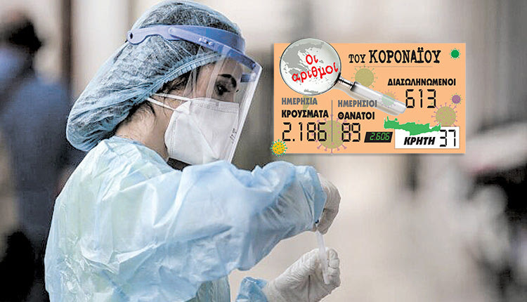τα κρούσματα του κοροναϊού 2.12