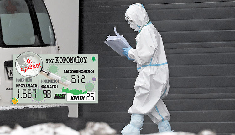 ο αριθμός των νέων κρουσμάτων 4.12