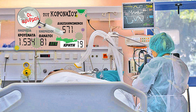 Ο αριθμός των νέων κρουσμάτων 10.12
