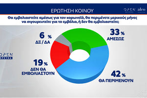 ΔΗΜΟΣΚΟΠΗΣΗ: Τι πιστεύουν οι πολίτες για το εμβόλιο