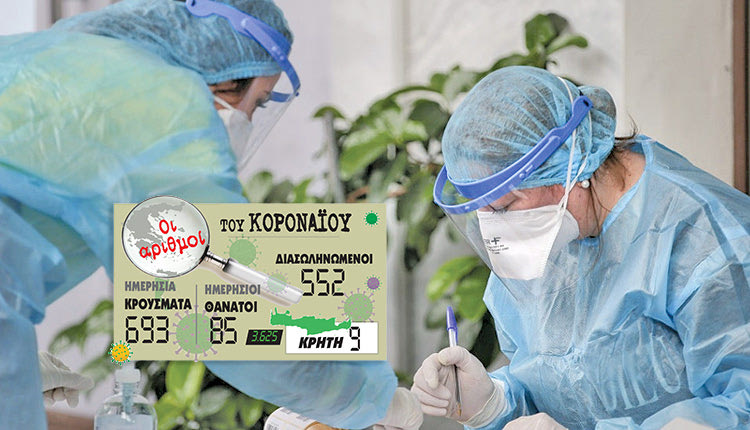 τα κρούσματα του κοροναϊού στην Ελλάδα 13.12