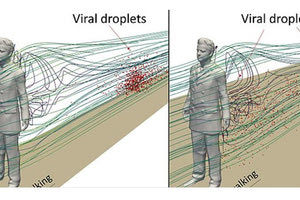 Πώς το βάδισμα σε στενούς διαδρόμους πίσω από φορέα αυξάνει τον κίνδυνο μόλυνσης
