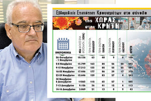 Η άνοδος και η πτώση των κρουσμάτων στην Κρήτη