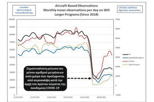 μετερεολογοι - επιπτωσεις πανδημίας