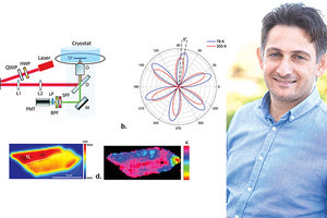 Ο διευθυντής Ερευνών, κ. Εμμανουήλ Στρατάκης και η σημαντική ανακάλυψη του Ινστιτούτου Ηλεκτρονικής Δομής και Λέιζερ του Ιδρύματος Τεχνολογίας