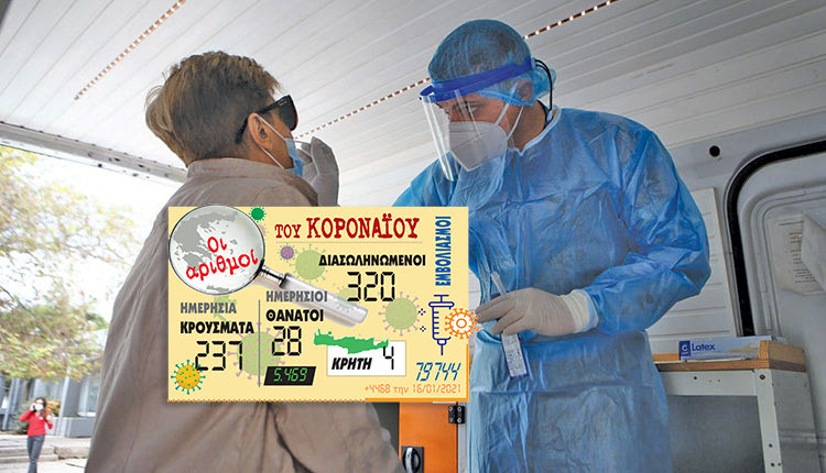 ο αριθμός των νέων κρουσμάτων που ανακοινώθηκαν 17/1/21