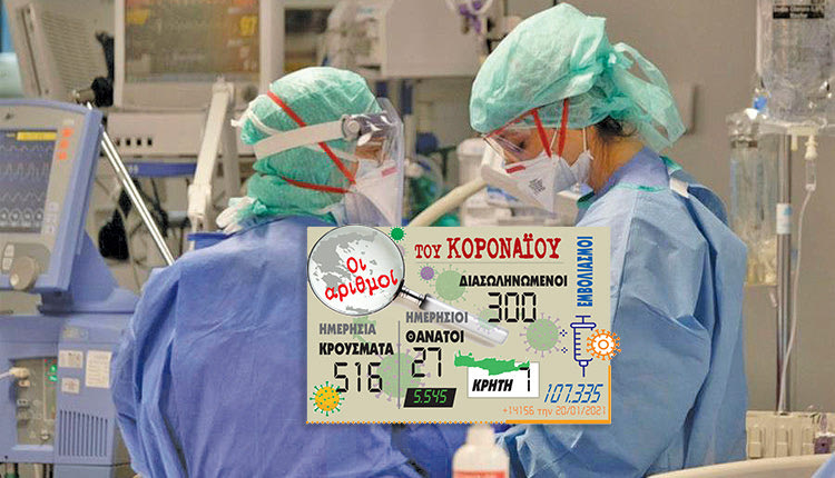 κρούσματα κοροναϊού 20/1/2021