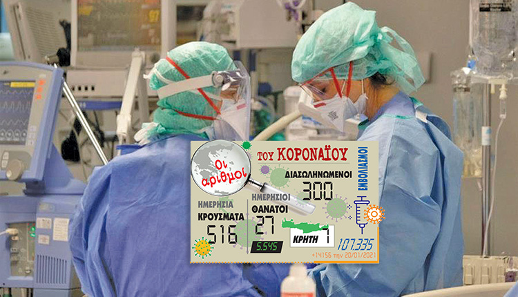 κρούσματα κοροναϊού 20/1/2021