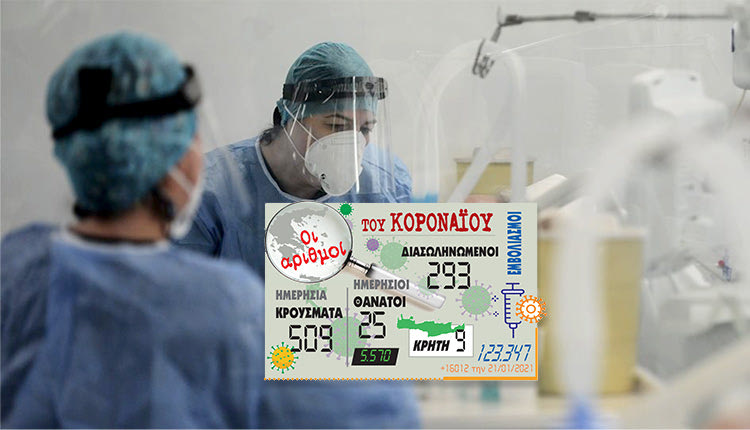 κρούσματα covid-19 21/1/2021