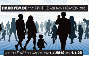 Αύξηση πληθυσμού μόνο στην Κρήτη και στα νησιά Αιγαίου τη δεκαετία των μνημονίων