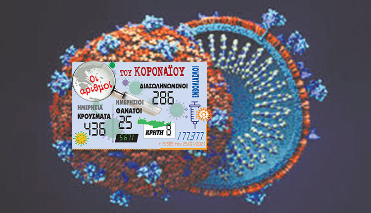 ο αριθμός των νέων κρουσμάτων 26/1/2021