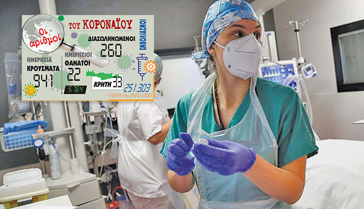 ο αριθμός των νέων κρουσμάτων