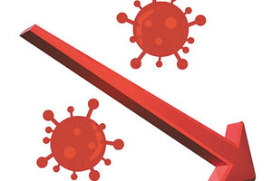 Πρωτογενές έλλειμμα