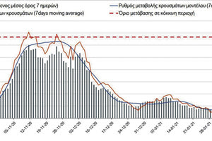ΤΙ ΔΕΙΧΝΟΥΝ ΤΑ ΣΤΟΙΧΕΙΑ: Επόμενος φόβος το… Ηράκλειο