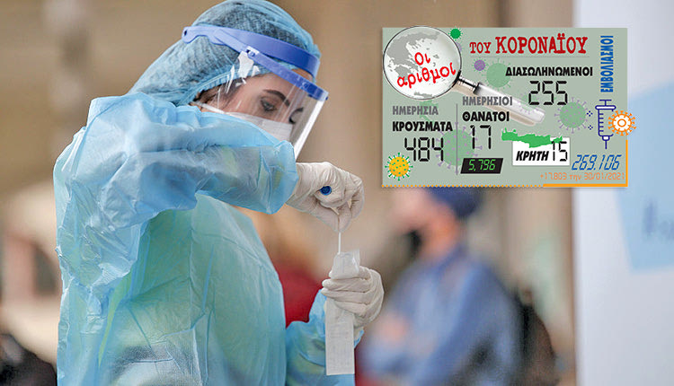 τα κρούσματα του νέου κοροναϊού 31/1/2021