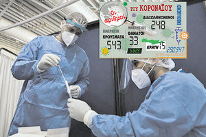 ο αριθμός των ατόμων που μολύνονται από κοροναϊό 1/2/2021