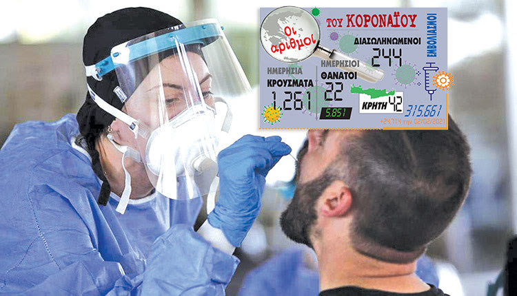O αριθμός των κρουσμάτων 2/2/2021