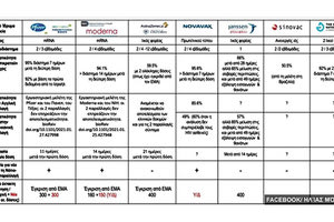 ο καθηγητής Πολιτικής της Υγείας Ηλίας Μόσιαλος