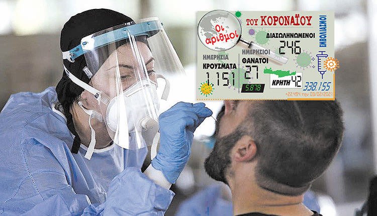 ή ανακοίνωση των κρουσμάτων 4/2/2021