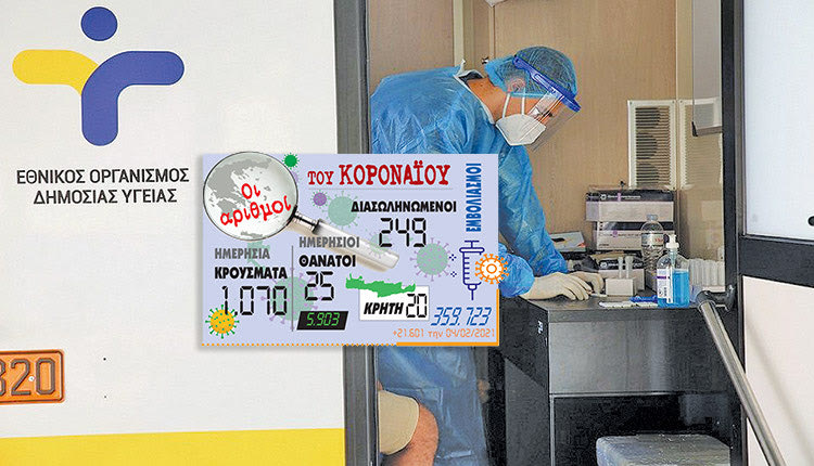 αριθμός νέων κρουσμάτων 4/2/2021