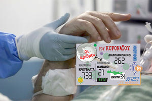 ο αριθμός των νέων κρουσμάτων 7/2/2021