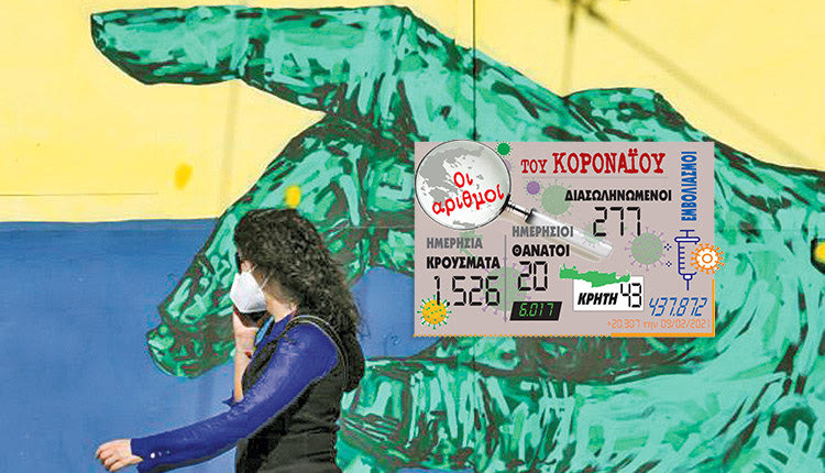 τα νέα κρούσματα της λοίμωξης του νέου κοροναϊού 9/2/2021