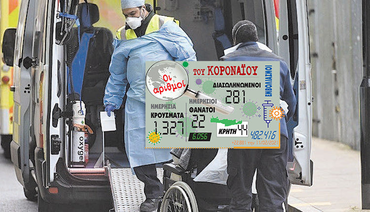 τα νέα κρούσματα που ανακοίνωσε ο ΕΟΔΥ 11/2/2021