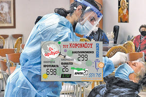 τα κρούσματα που ανακοίνωσε ο ΕΟΔΥ 16/2/2021