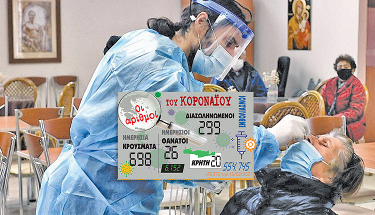 τα κρούσματα που ανακοίνωσε ο ΕΟΔΥ 16/2/2021