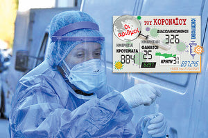 τα νέα κρούσματα του κοροναϊού 21/2/2021