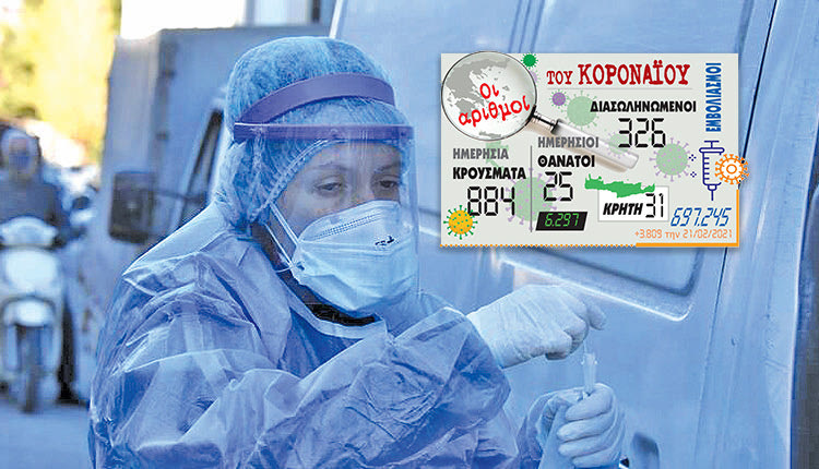 τα νέα κρούσματα του κοροναϊού 21/2/2021