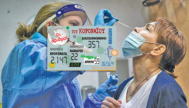 O αριθμόw των κρουσμάτων 24/2/2021
